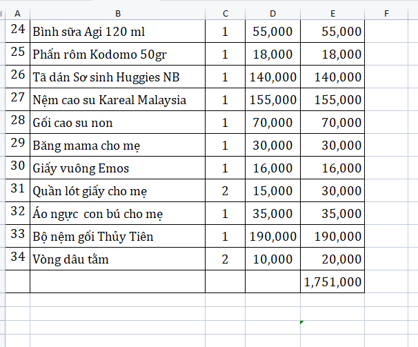 Set Đồ Sơ Sinh Tiết Kiệm Đầy Đủ Cho Bé Gái