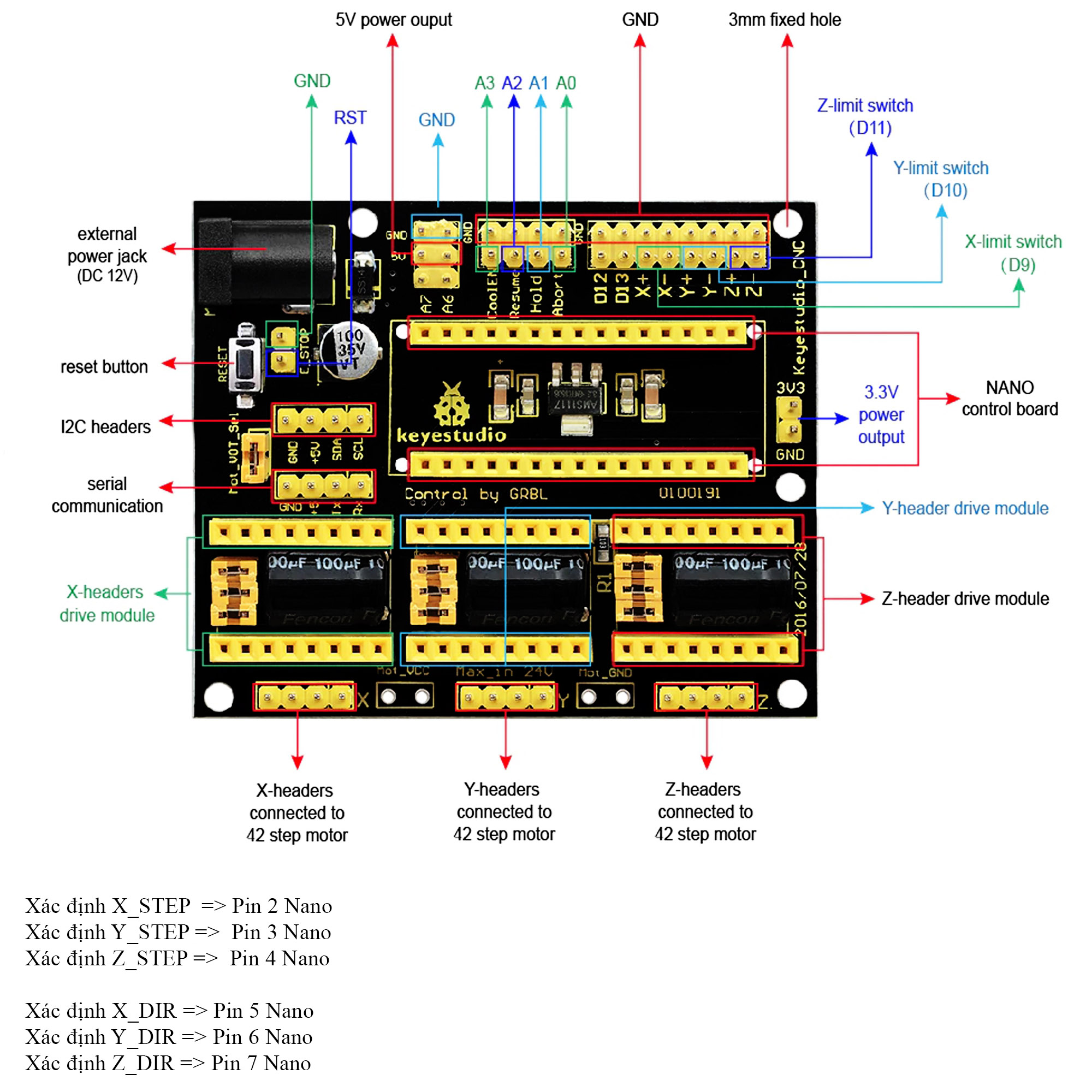 Arduino CNC Shield V4