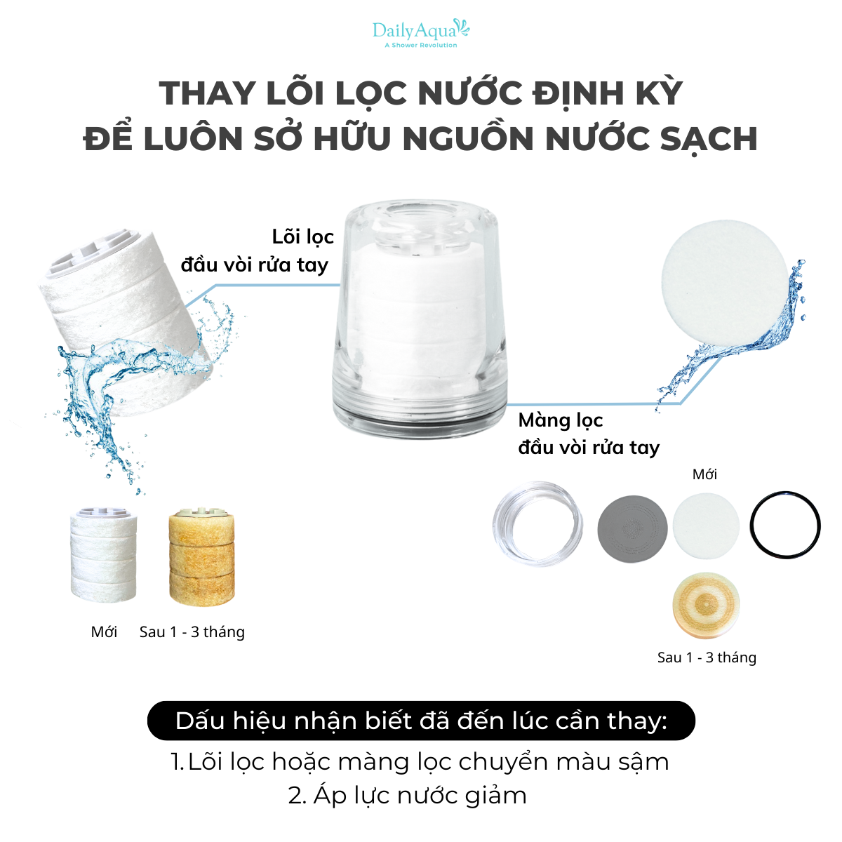 Bộ Đầu Vòi Tăng Áp Lọc Nước Daily Aqua Dành Cho Bồn Rửa Chén, Rửa Tay, Rửa Mặt, Bồn Lavabo