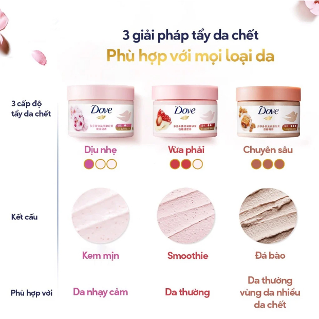 Dove Tẩy da chết Moisturizing Body Scrub 298g