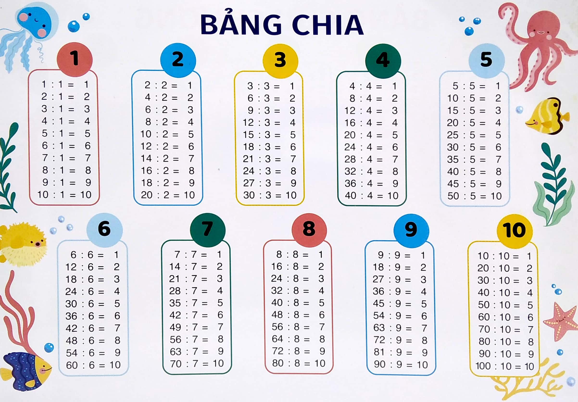 Sách Fahasa - Bảng Cửu Chương - Bảng Chia