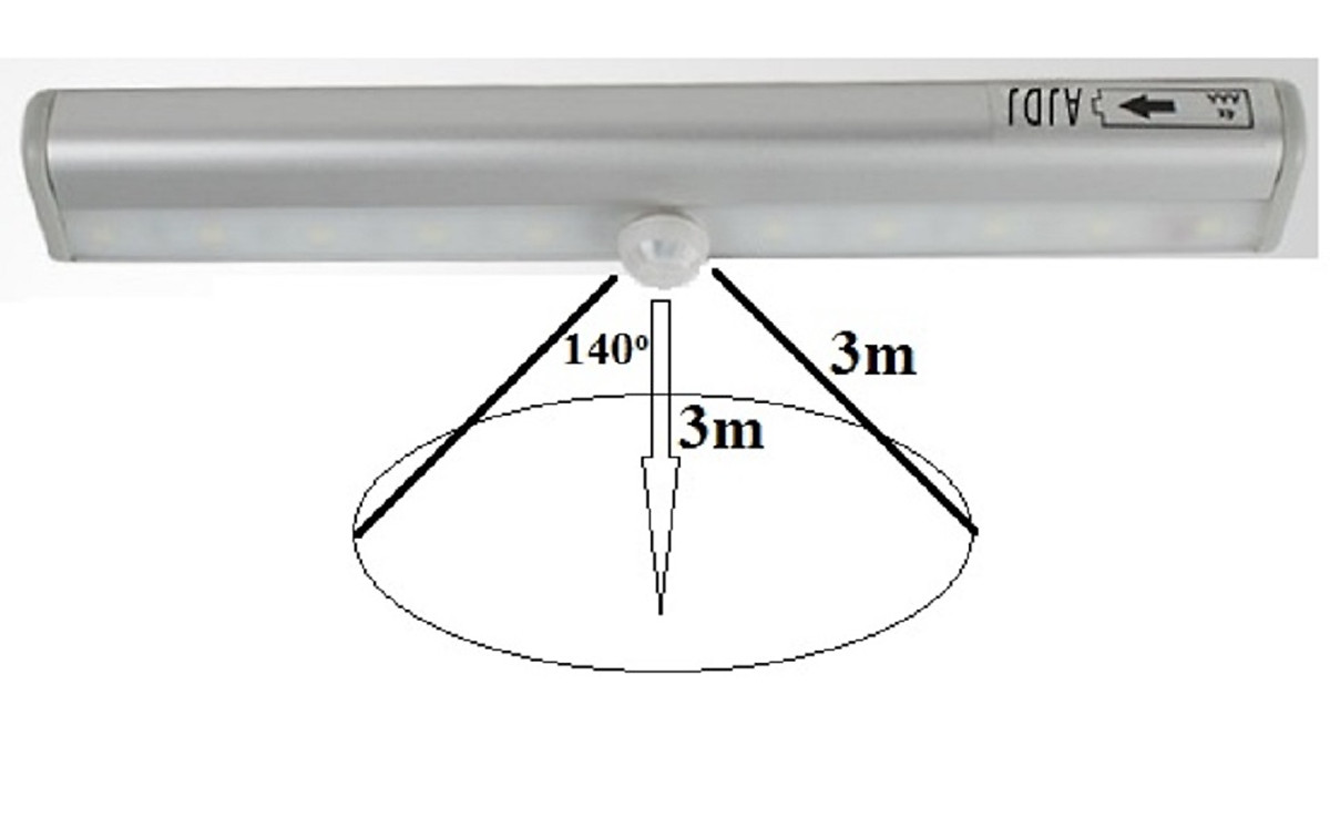Đèn led cảm biến hồng ngoại ( CẢM BIẾN NHẠY, ÁNH SÁNG ĐỦ LỚN, PIN KHỎE )