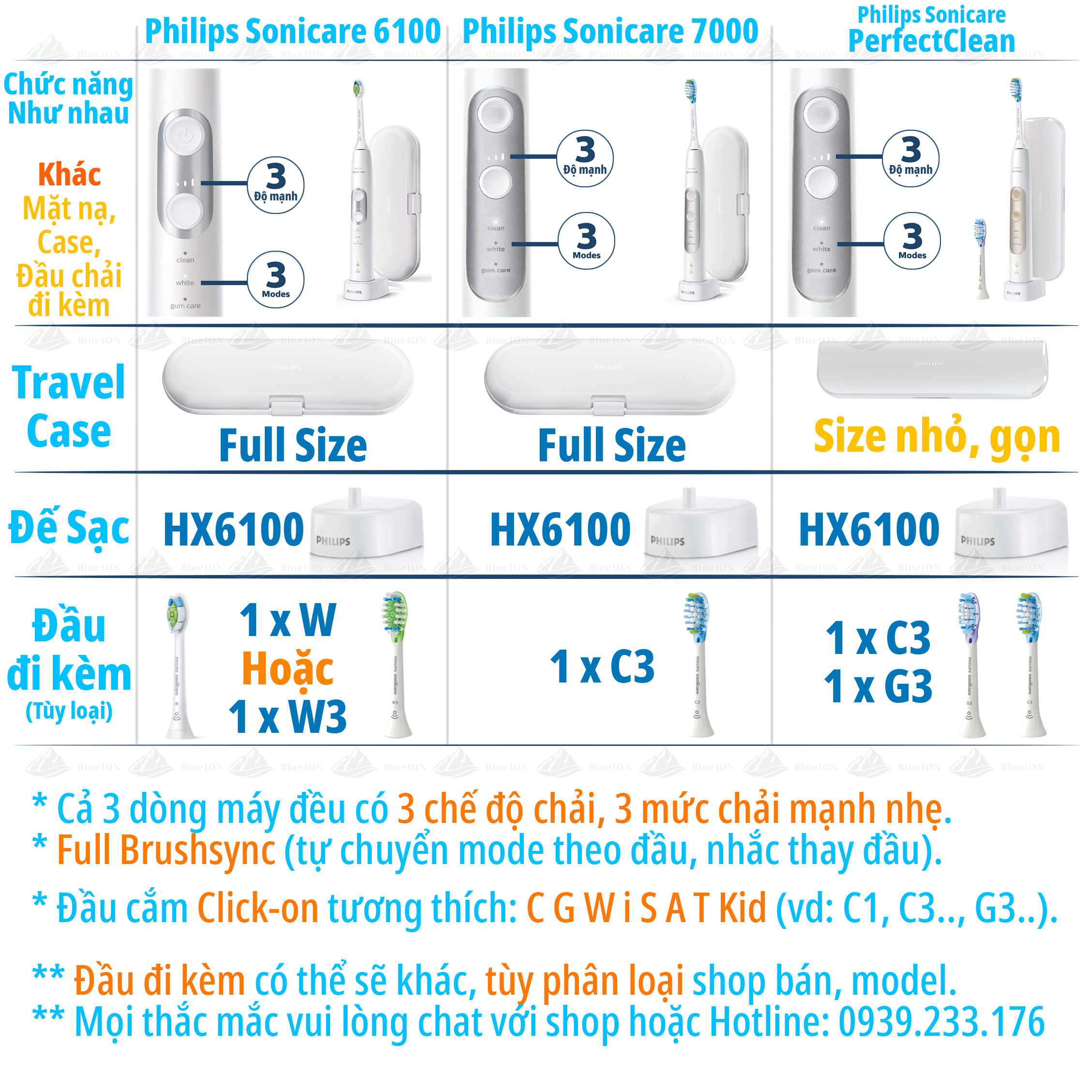 [HCM]Bộ đôi 2 bàn chải điện Philips Sonicare Perfect Clean (hàng Mỹ)