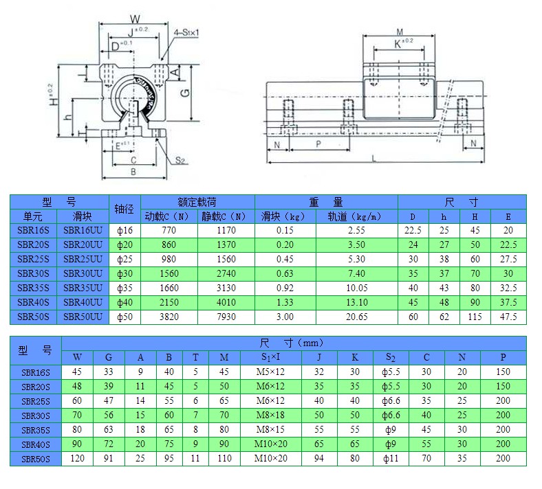 Bộ thanh ray trượt tròn có đế phi 30 (1 thanh ray dài 0.5 mét + 2 con trượt SBR30UU)