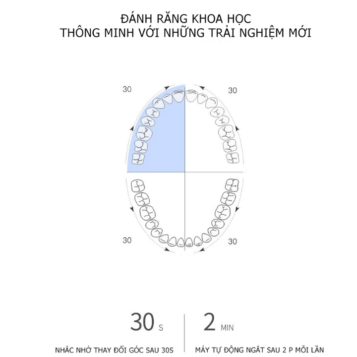 Bàn chải đánh răng điện Philips HX3216 - Hàng Chính Hãng