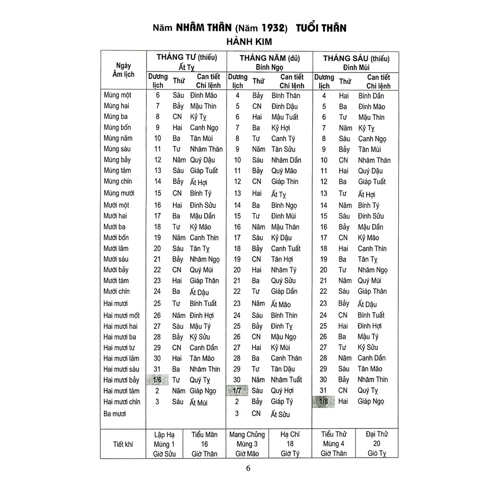 Lịch Vạn Niên Tuổi Tuất 2024 - Dự Báo Tương Lai Chi Tiết và Chính Xác