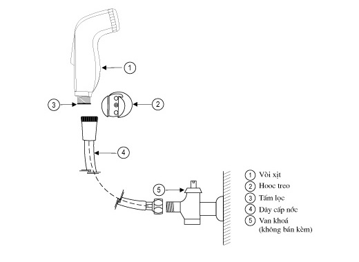 Bộ vòi xịt vệ sinh Inax xi