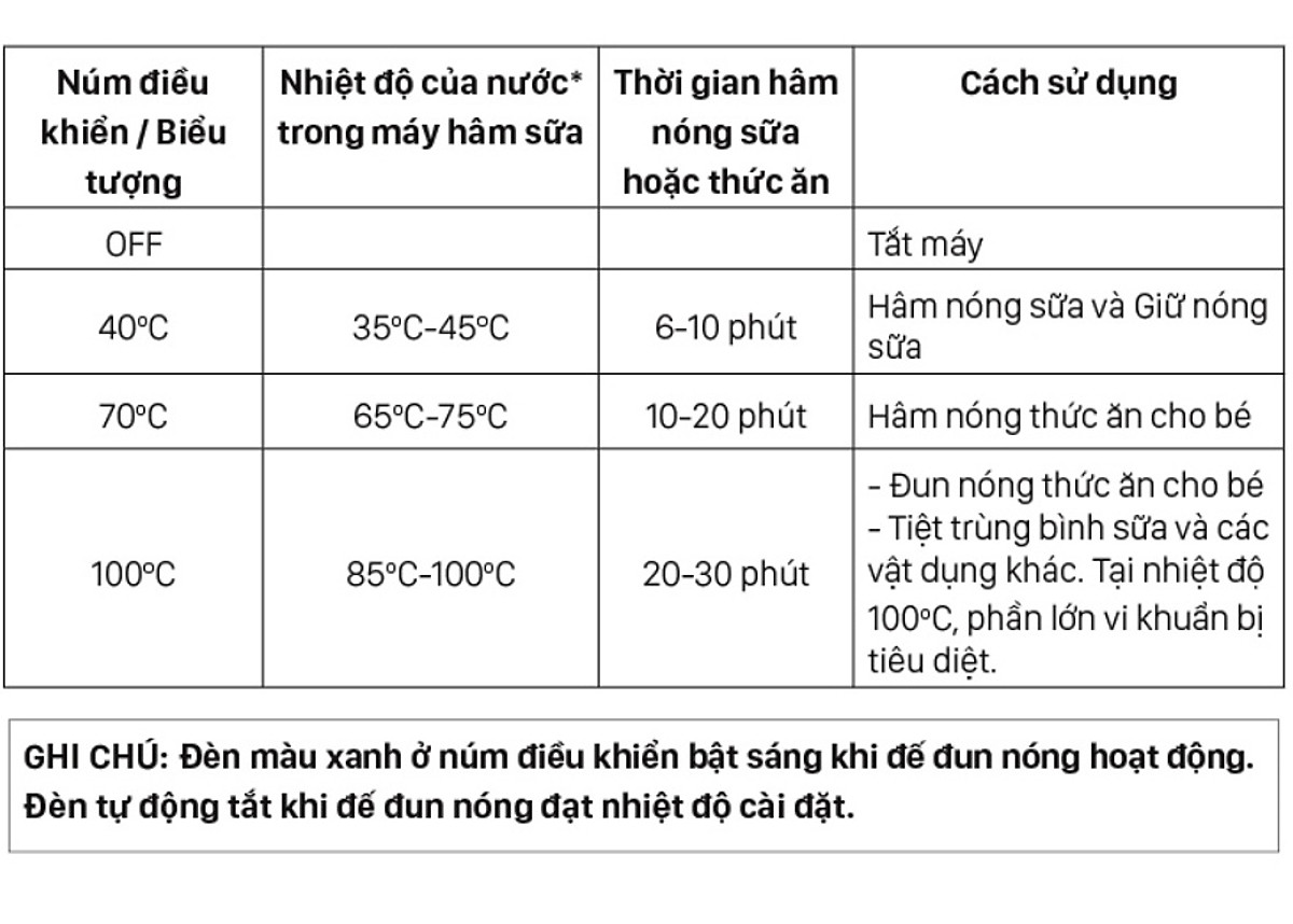 MÁY HÂM SỮA 3 CHỨC NĂNG FATZ BABY FB3003SL