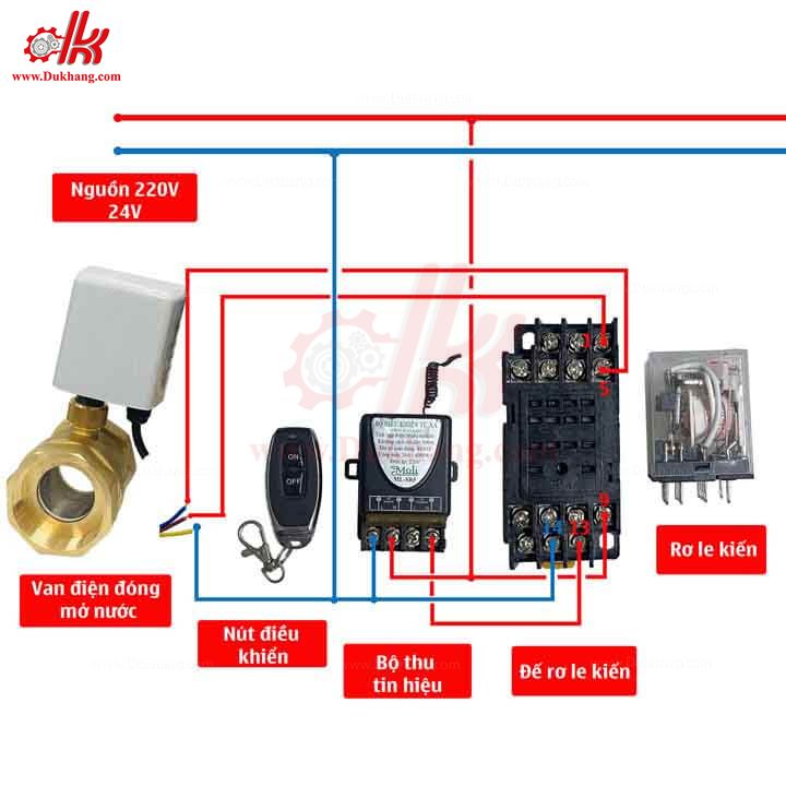 Van điện đóng mở nước BVE 3 dây