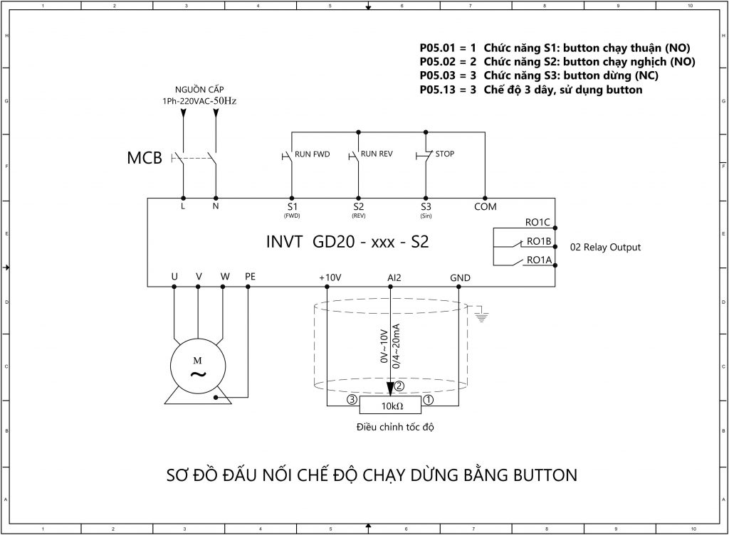 Biến tần GD20-1R5-S2 (1p220-1.5kw)