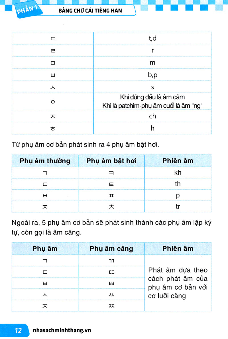 Min Jung - 2500 câu giao tiếp tiếng Hàn