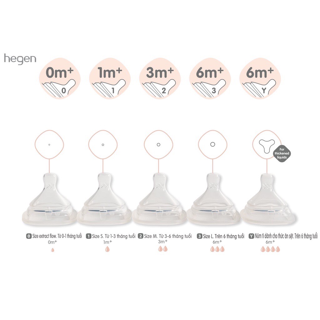 Núm ti bình sữa Hegen cam kết chính hãng cho bé ( Số 0/1/2/3/Y căt )