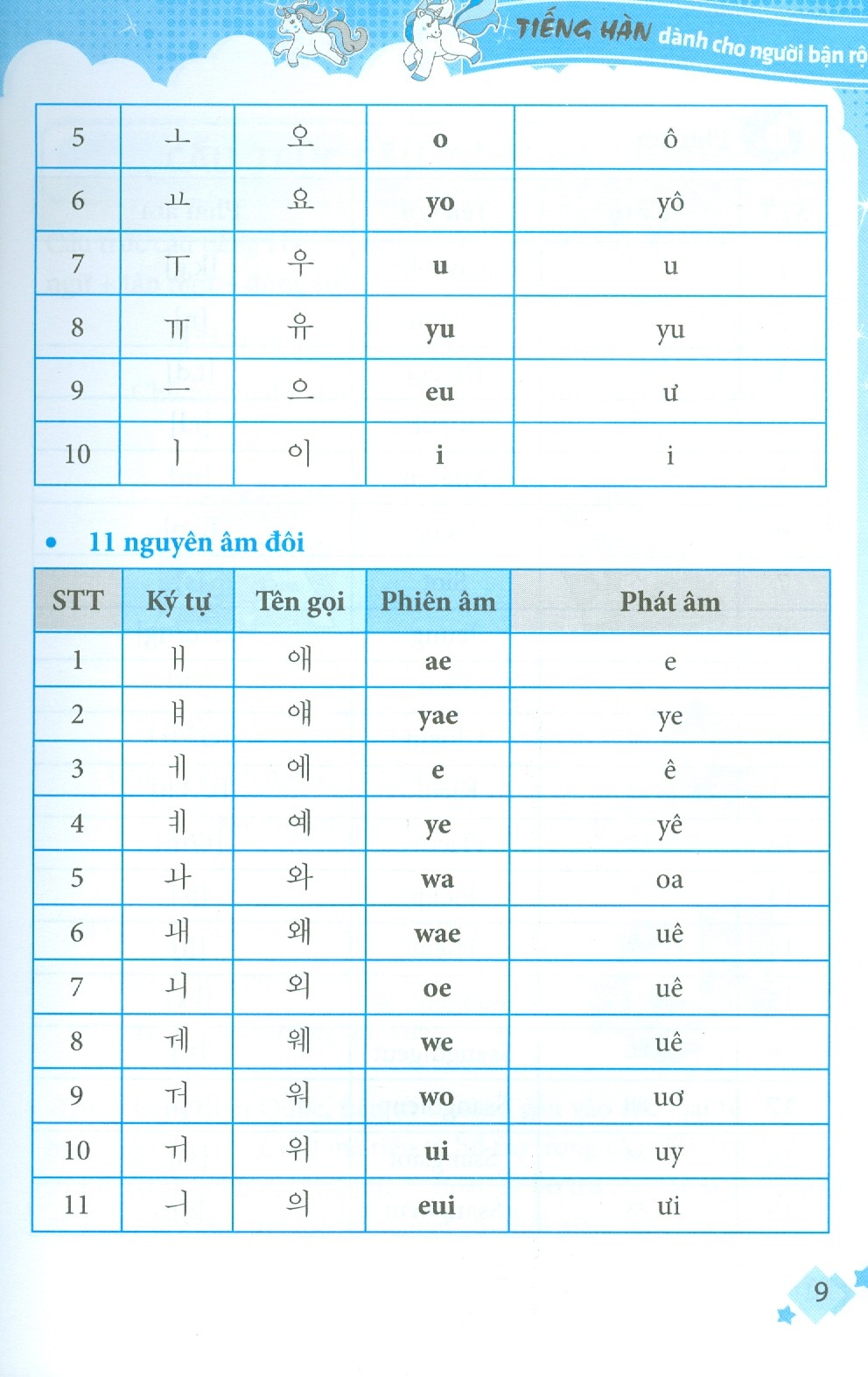 Tiếng Hàn Dành Cho Người Bận Rộn
