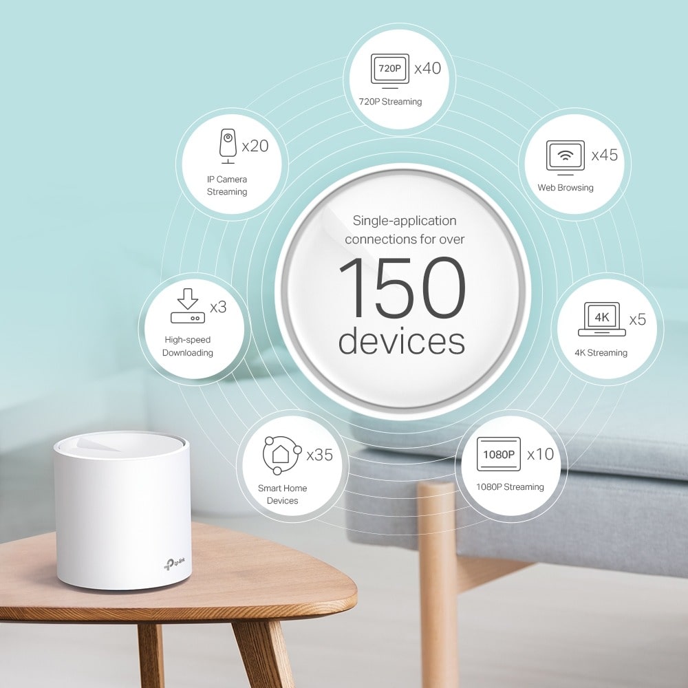 Hệ thống Mesh Wifi 6 AX1500 TP-Link Deco X10 (1 pack -2 pack - 3 pack)