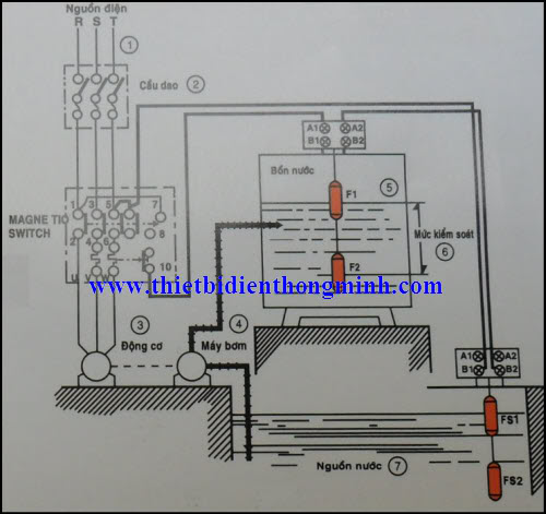 [HCM]Công tắc điện phao nước Onpas ST-70AB (2015)