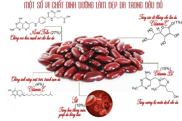 100g Bột đậu đỏ đắp mặt tắm trắng handmade