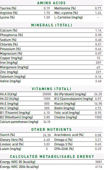 1kg Thức ăn hạt ROYAL CANIN dị ứng da cho chó
