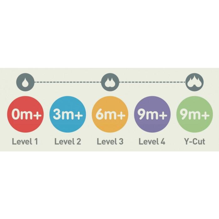 1 Núm ti Dr Brown's cổ thường - level 2 - tách set 6 cái