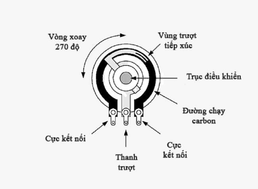 Combo 5 Biến trở đơn dạng volume B250k B500K B1M