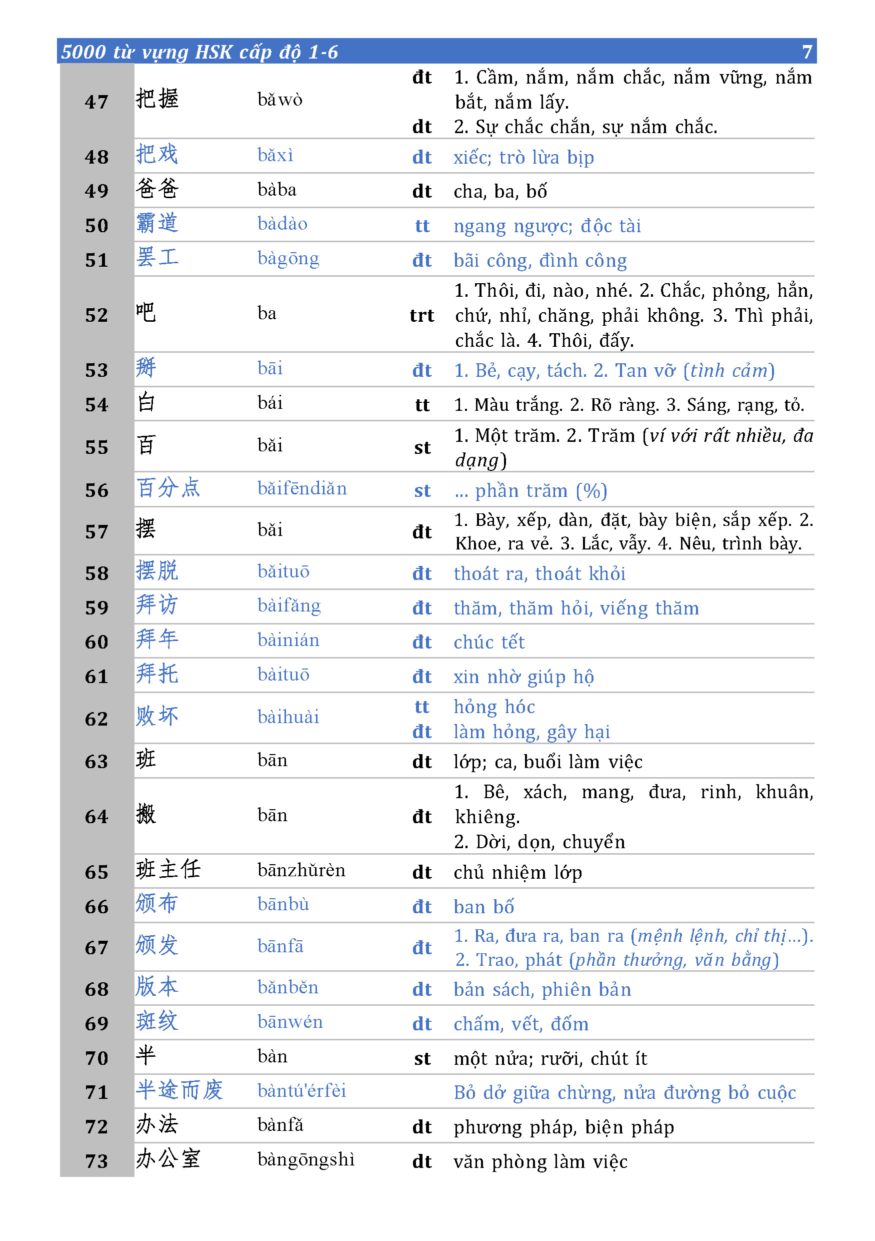 Sách - 5000 từ vựng HSK (cấp độ 1 - 6)