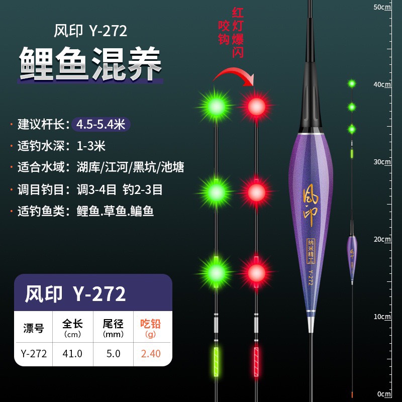Phao câu đài nano đổi màu