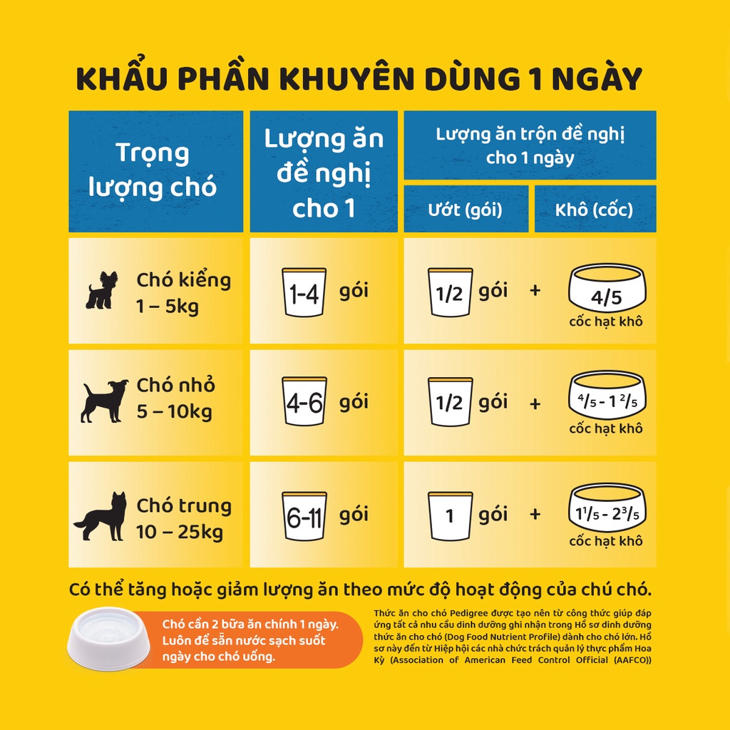 Thức ăn cho chó Pate chó Pedigree