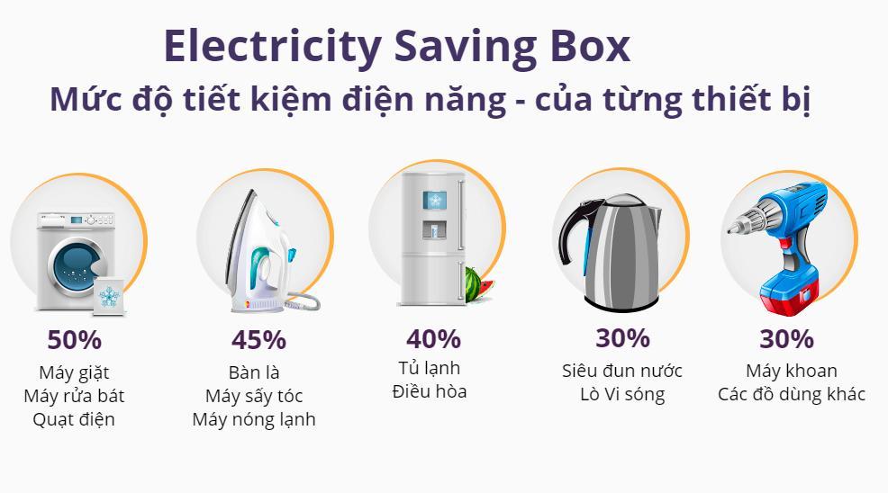 Euro Home - Điện Saving Box - tiet kiem LÊN ĐẾN 45%