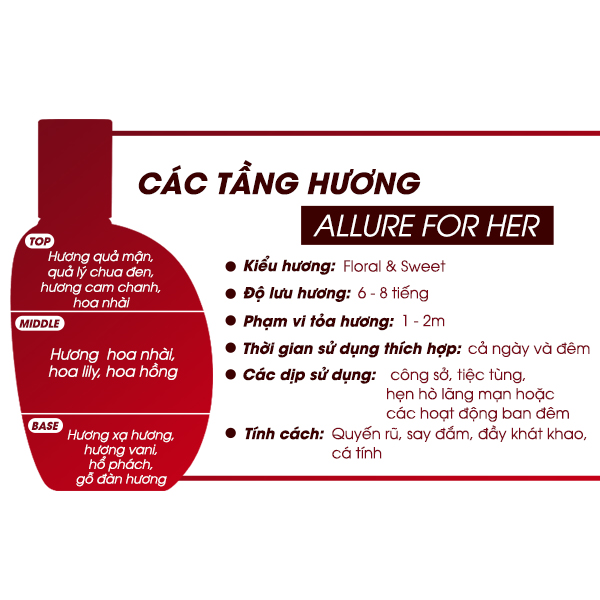 [HCM]Nước Hoa Venus nữ LAURA ANNE ALLURE 50ml