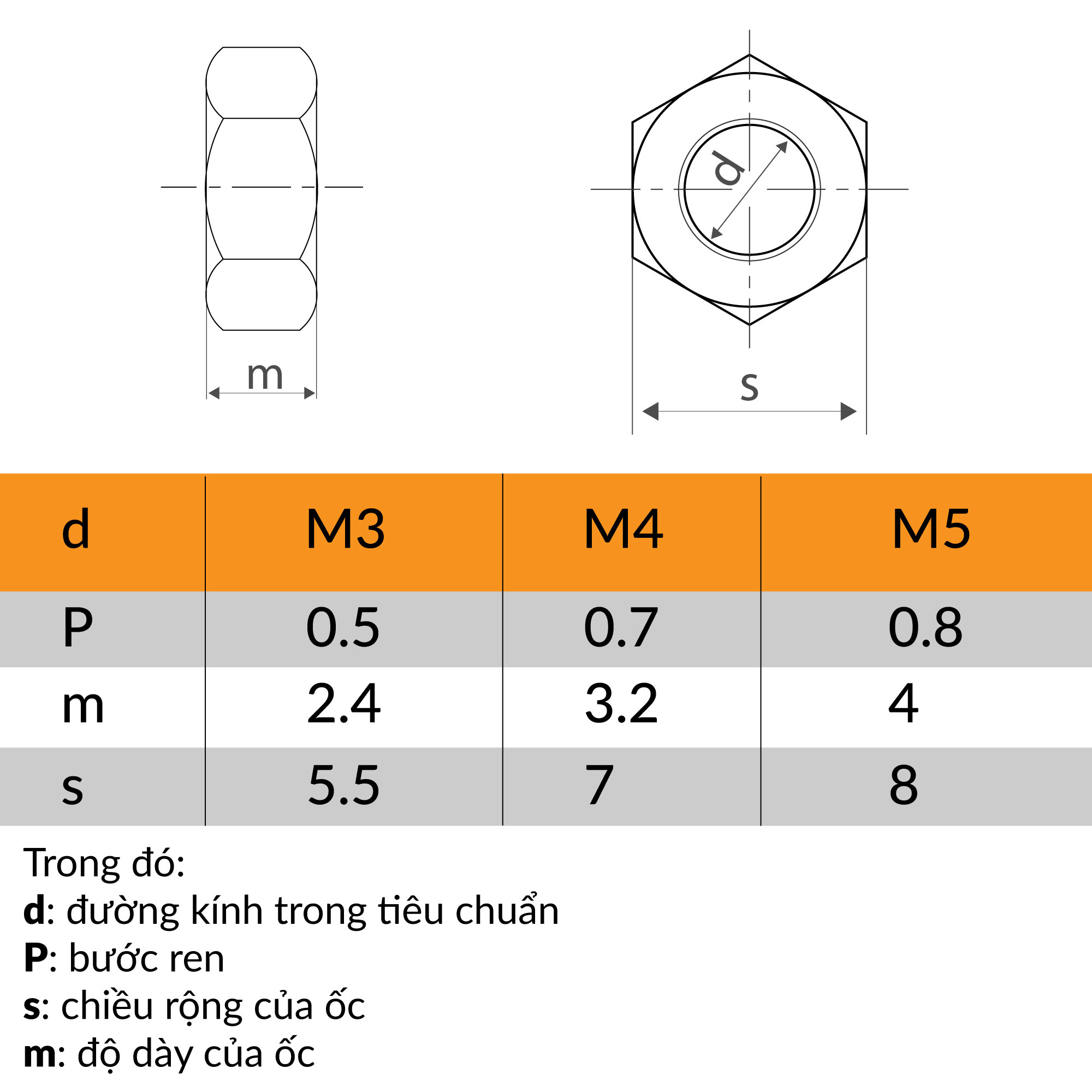 Đai ốc M2 | M3 | M4 | M5 inox 304 (10 con)