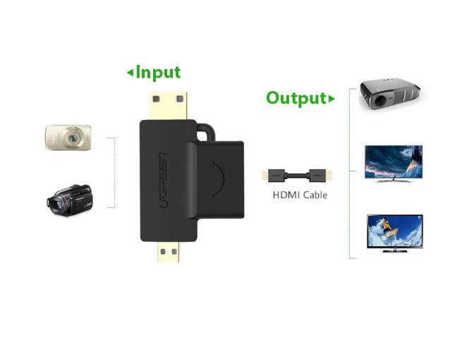Đầu chuyển đổi HDMI sang Mini HDMI/ Micro HDMI Ugreen 20144 Chính Hãng