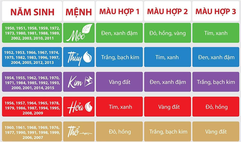 Vòng tay đá mắt mèo nguyên khối