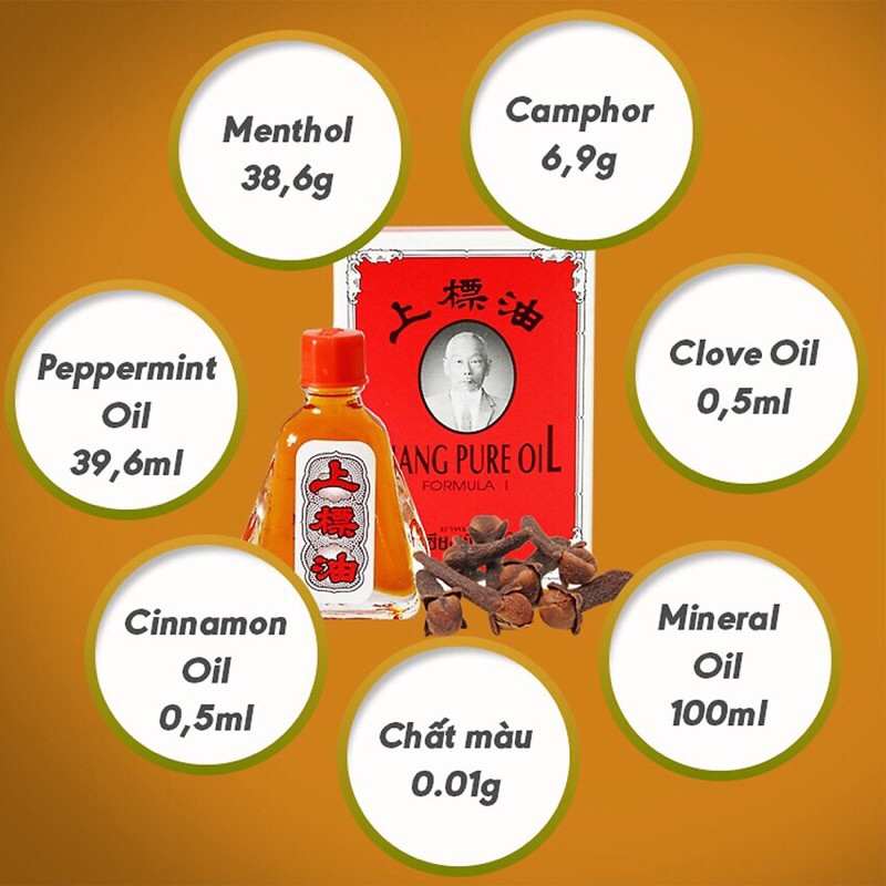 Dầu Thái Đỏ (Trắng) Chai 7ml