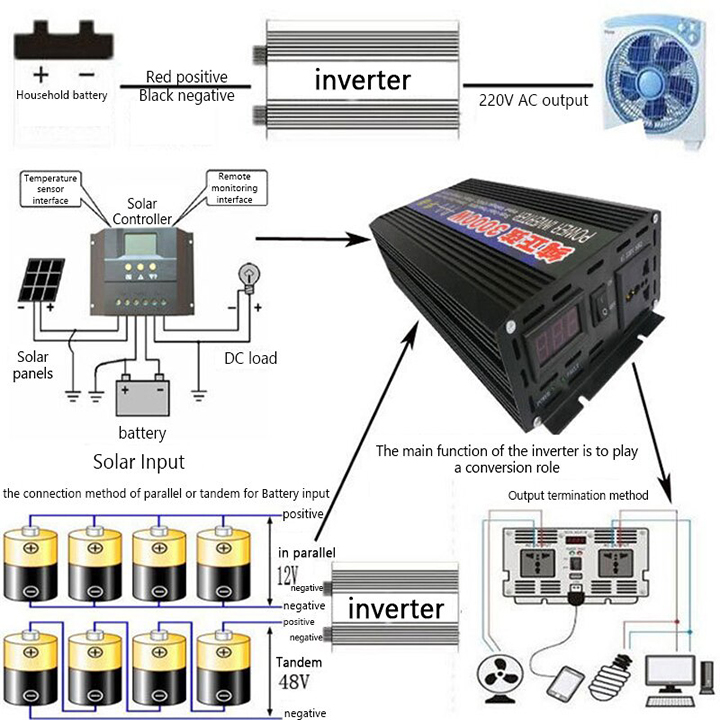 Kich điện Sin chuẩn 24v lên 220v 3000W