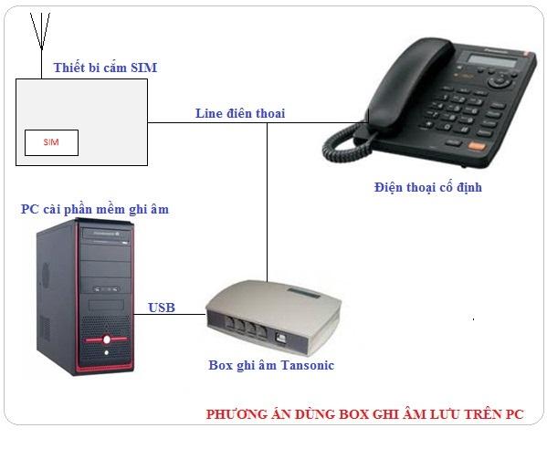 Thiết bị ghi âm Tansonic T5U2