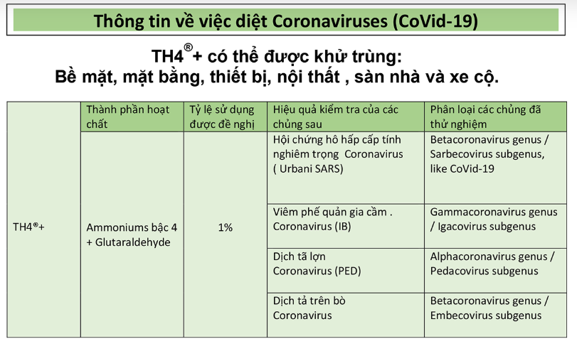 TH4 1Lit. SÁT TRÙNG DIỆT KHUẨN- DIỆT NẤM- DIỆT VIRUS
