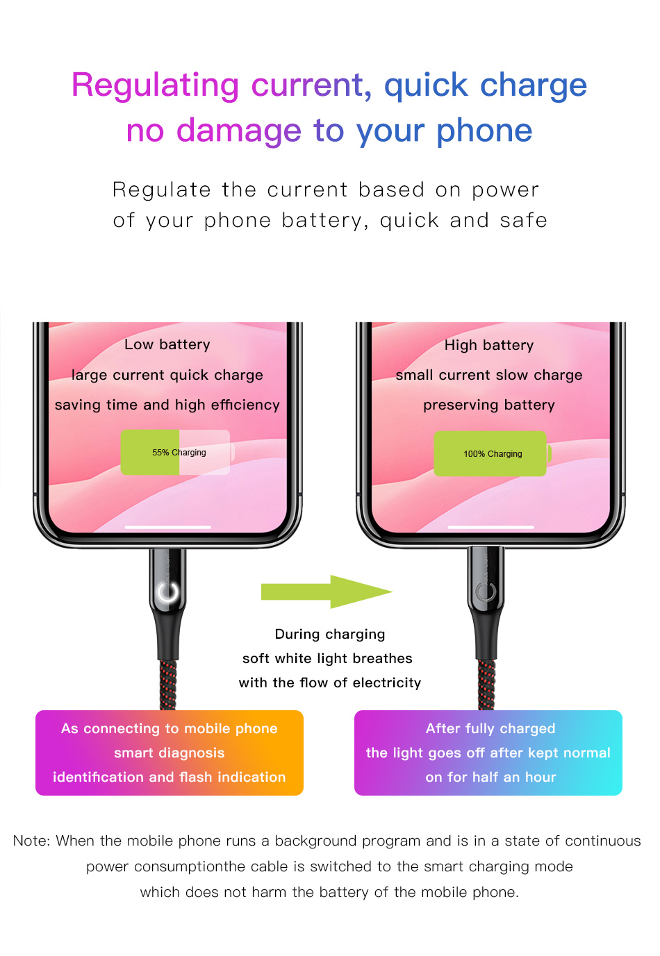 Cable C Shape Light smart self-disconnecting Lightning cable for iPhone/iPad (2.4A, Fast Charge, Ultra Durable Carbon , LED, Intelligent power-off)