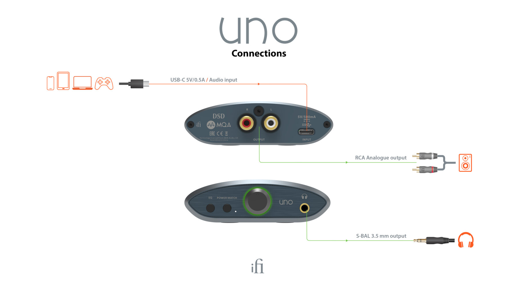 Bộ Giải Mã Âm Thanh DAC/AMP desktop iFi Uno