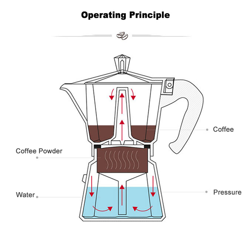 Bình Pha Cafe / Ấm Pha Cà Phê Moka / Bình Pha Cà Phê / Pha Cà Phê Phong Cách Ý  - Hàng Chính Hãng