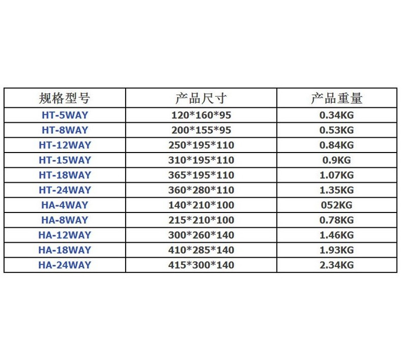 [HCM]Tủ điện ETEK HT-12Way - HT-12WAY