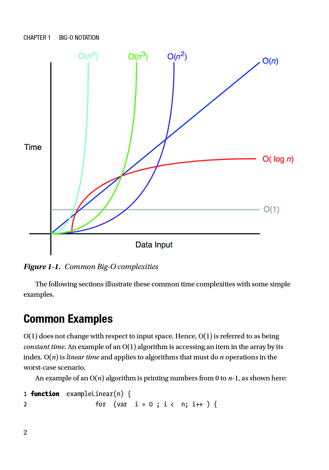 Tiếng Anh - JavaScript Data Structures and Algorithms