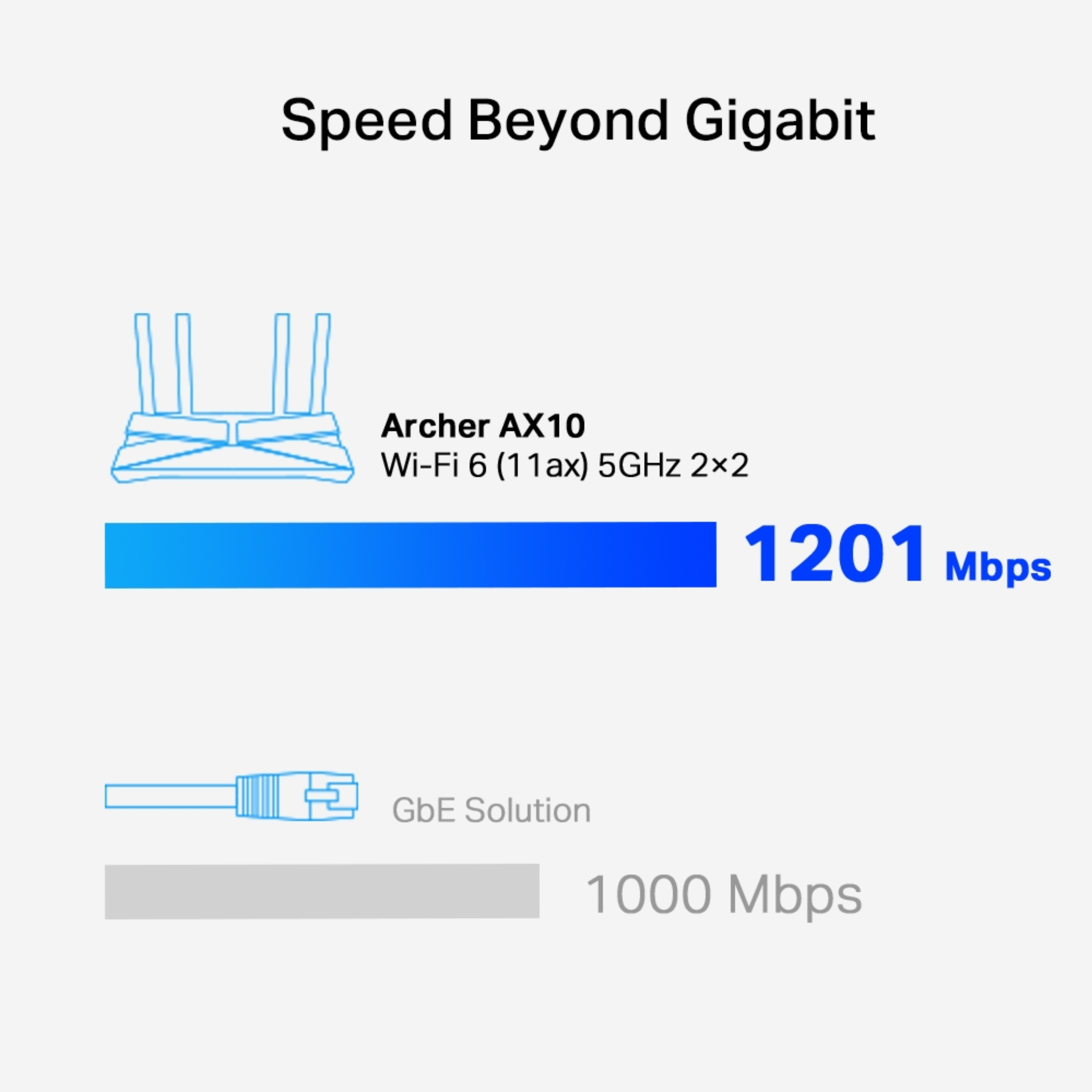 Phát WiFi 6 TP-Link Archer AX1500M - One Mesh