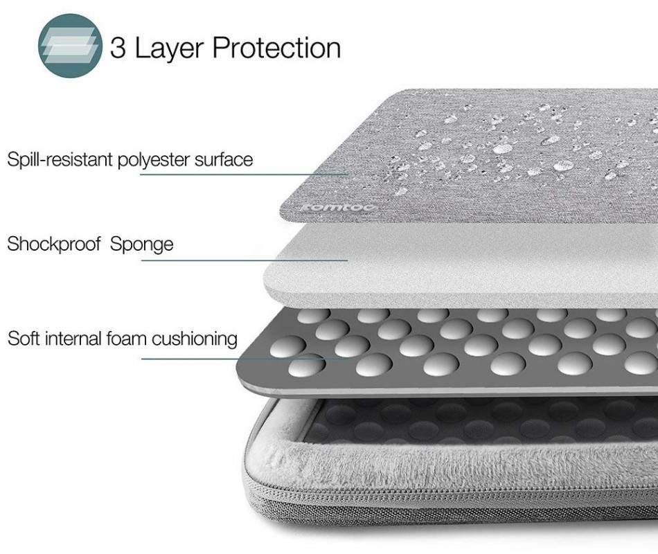 Túi Chống Sốc TOMTOC USA 360° Protective MacBook 16 inch A13 (Gray)