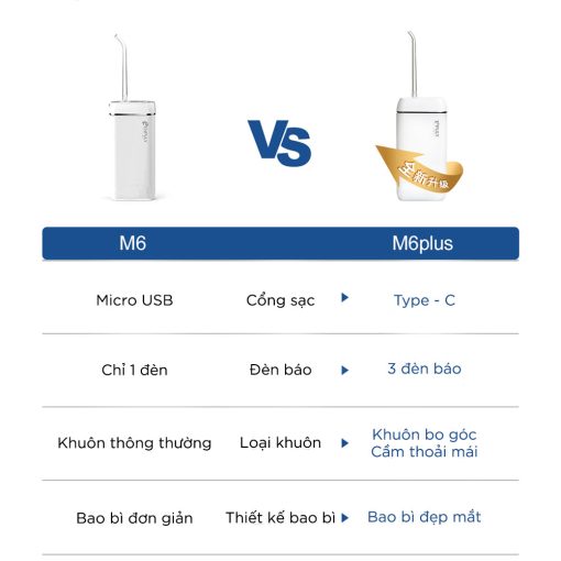 Máy tăm nước vệ sinh răng miệng Xiaomi Enpuly M6 Plus