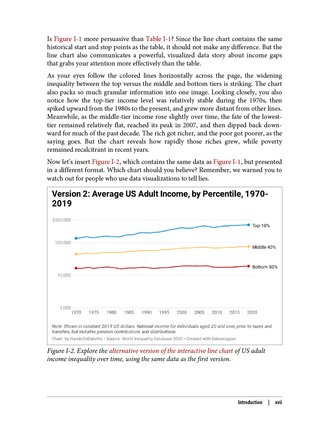 Hands-On Data Visualization