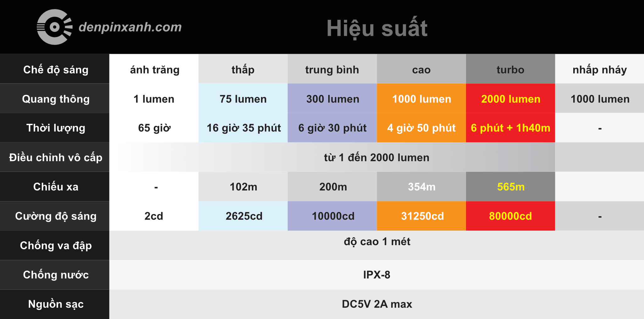 Đèn pin siêu sáng Sofirn C8G