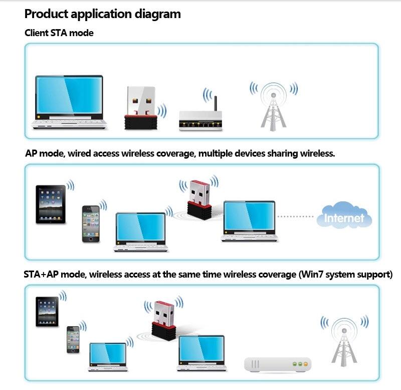USB WIFI ，thu tín hiệu MT7601 USB mang theo WiFi
