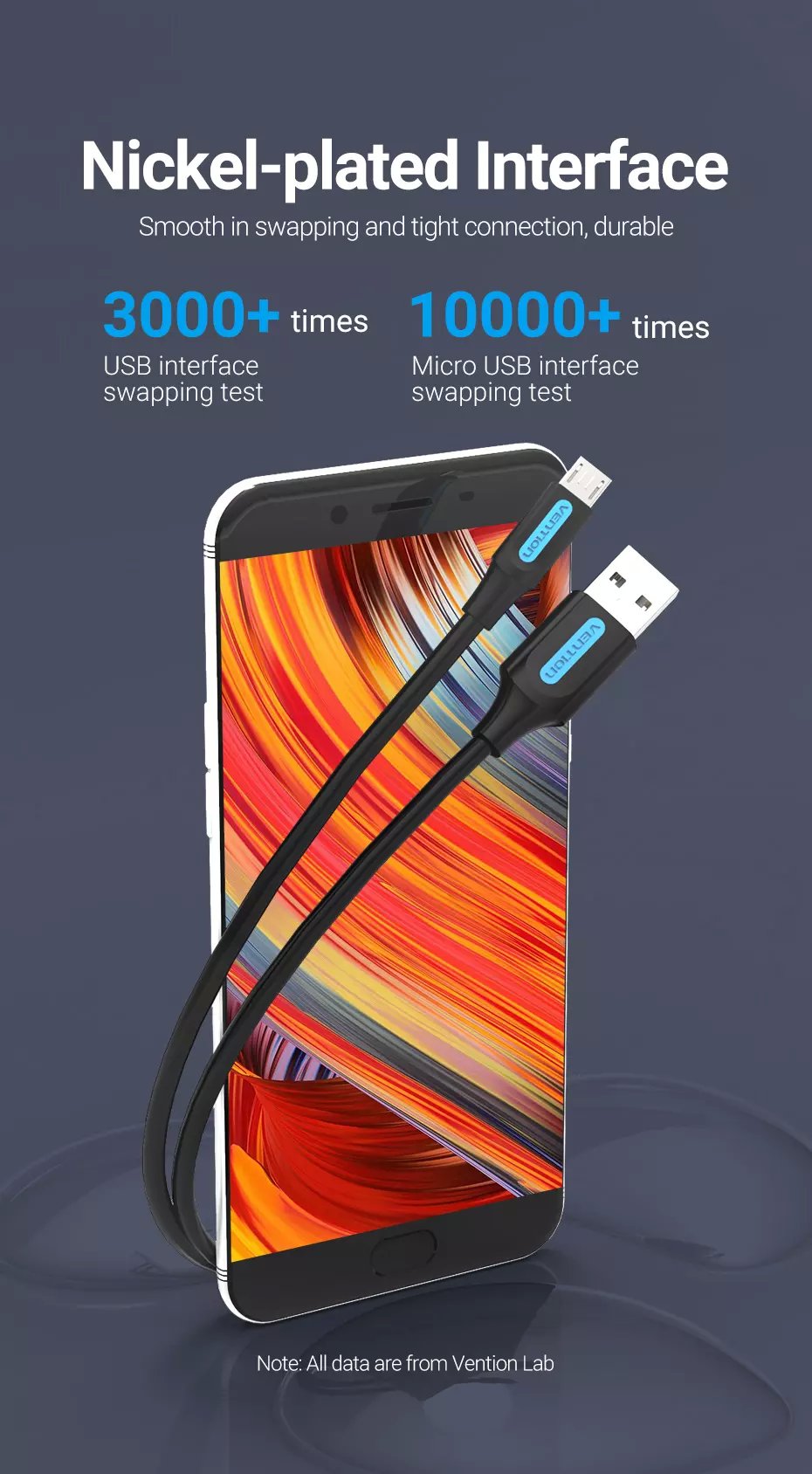Vention dây sạc nhanh Micro USB 3A Fast Charging USB Data Cable For Samsung S7 Xiaomi Redmi Note 5 Pro Android Mobile Phone Data Cable cáp sạc nhanh Micro USB 1.5M