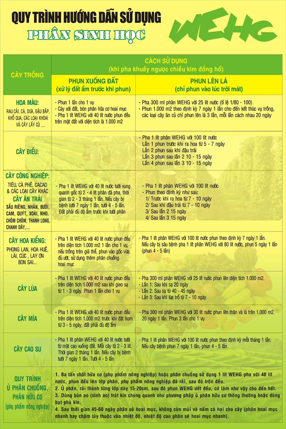 Phân Hữu cơ Sinh Học WEHG- CAN 5 LÍT