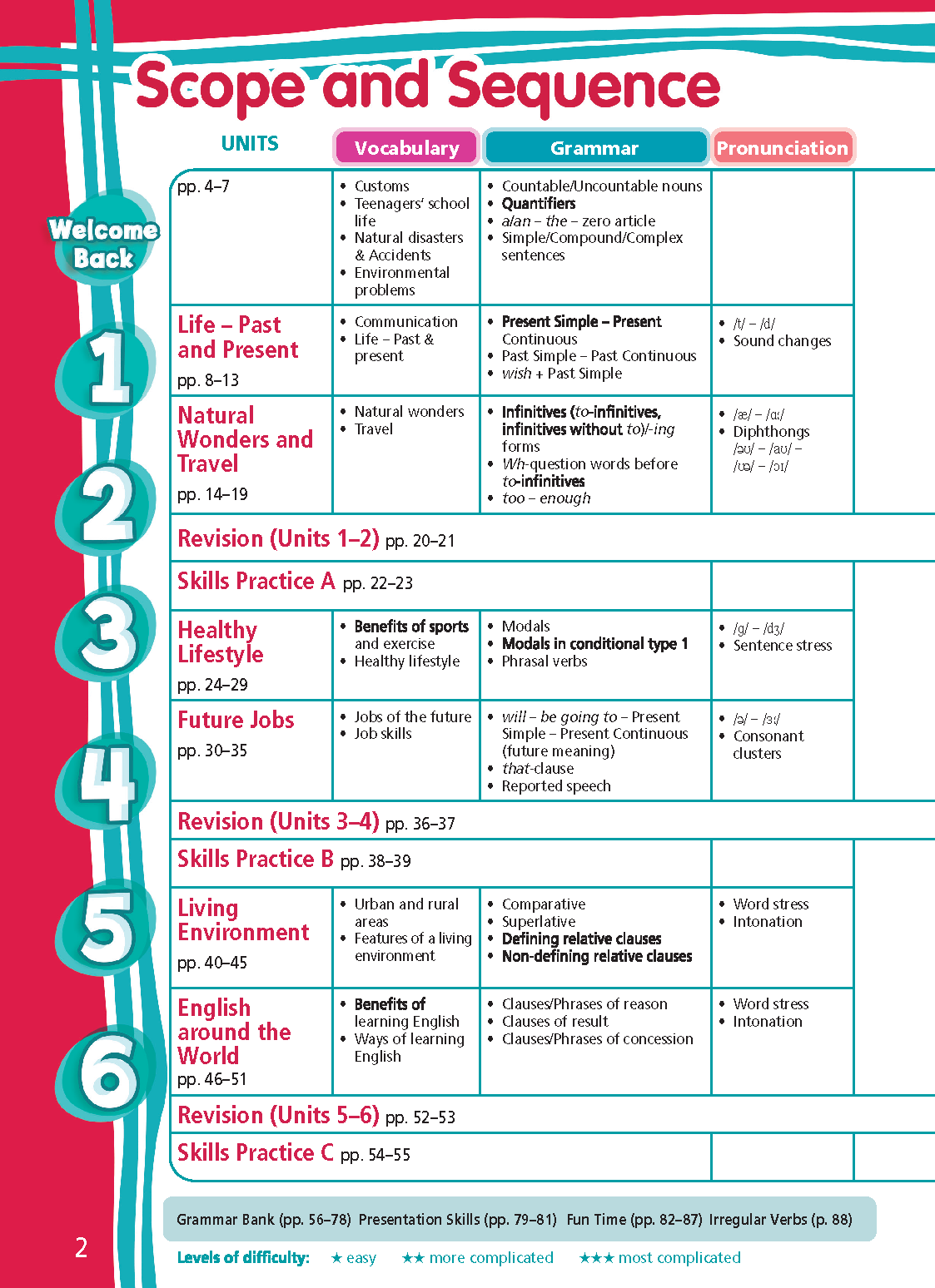 Sách - Dtpbooks - Tiếng Anh 9 Right On! - Workbook (Sách bài tập)
