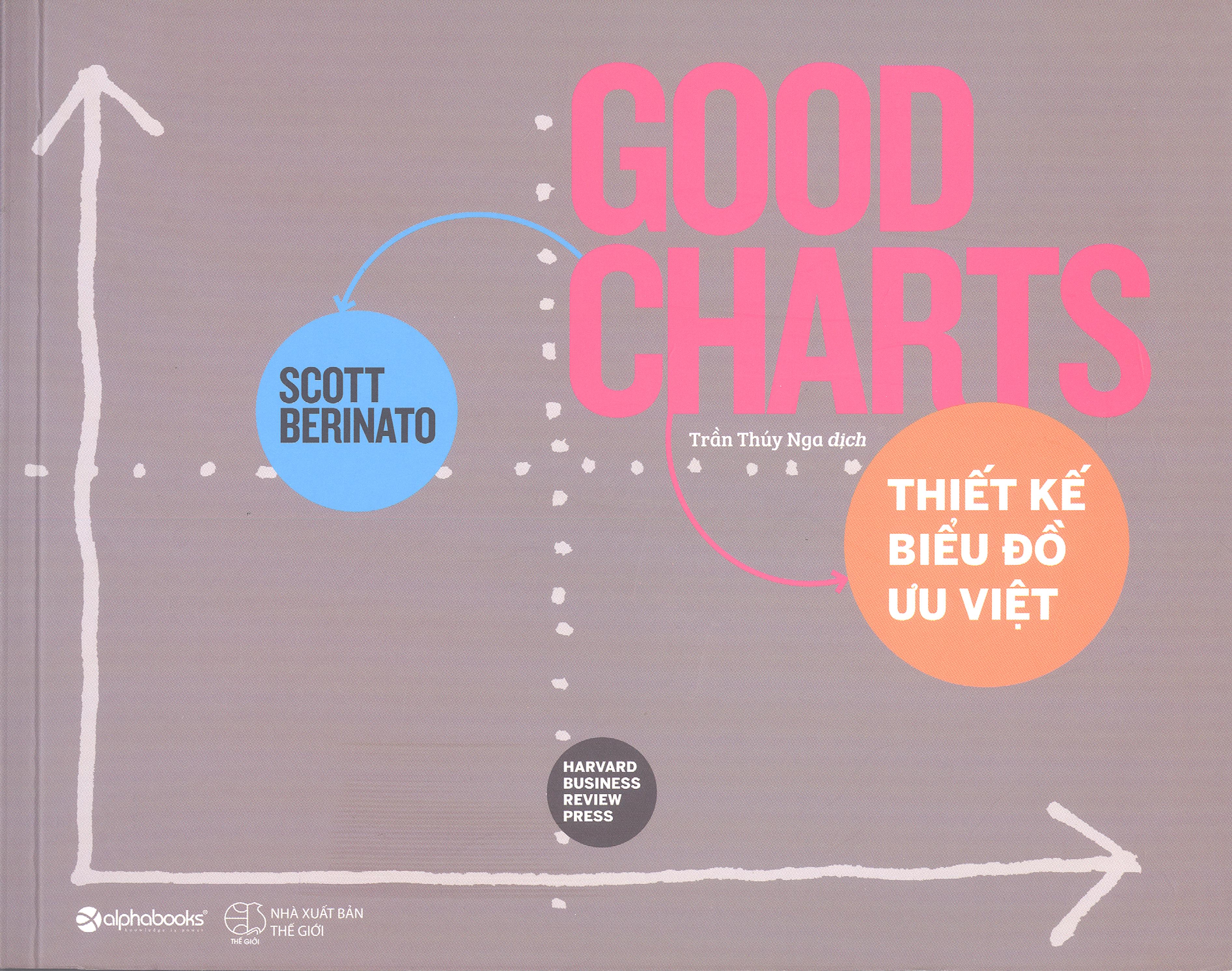 Thiết Kế Biểu Đồ Ưu Việt
